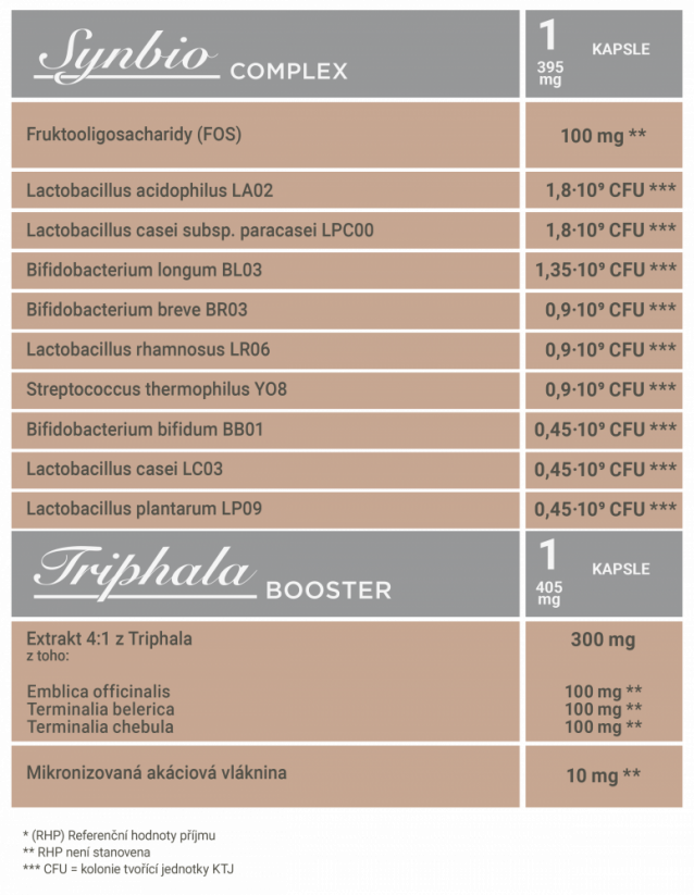 Synbio Complex & Triphala Booster